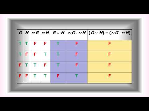 A Crash Course in Formal Logic Pt  7b: Truth Tables for Propositions