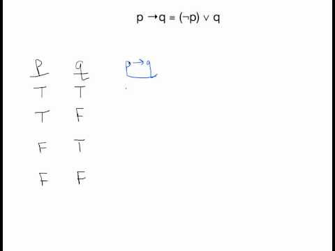 Logical equivalence with truth tables - Grand Valley State University