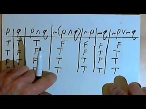 Logically Equivalent Statements 127-1.8