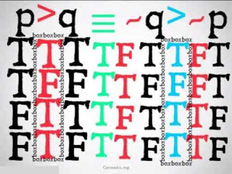 Logically Equivalent (Propositional Logic)