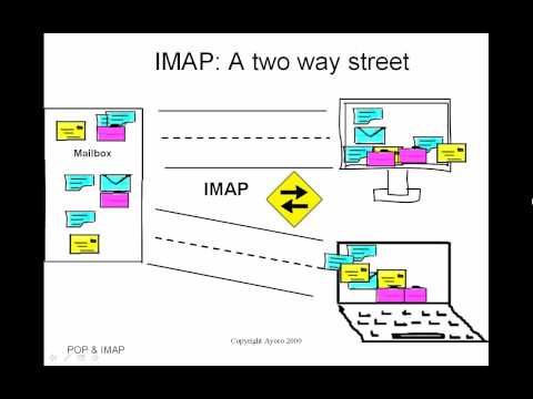 imap vs pop - what do they do?