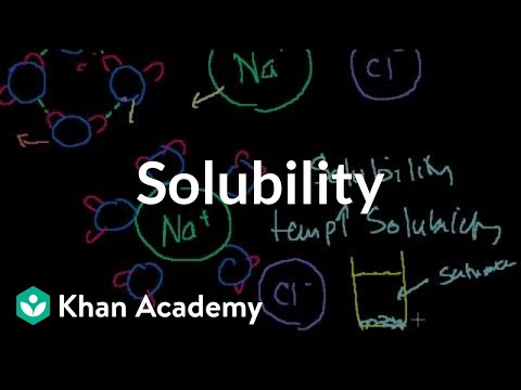 Solubility