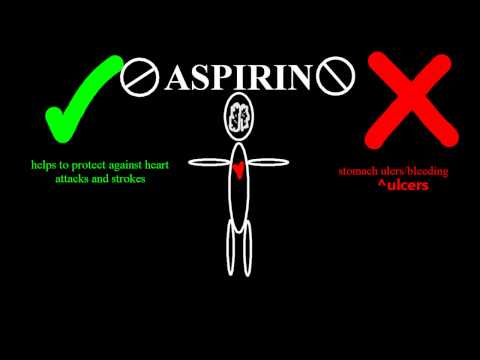 D.3.2 Aspirin derivatives, Paracetamol and their pros and cons IB Chemistry SL