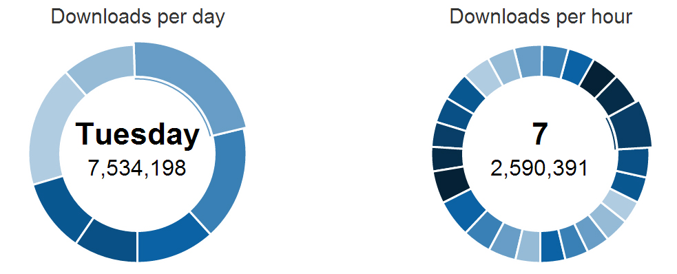 wpcentral-downloads