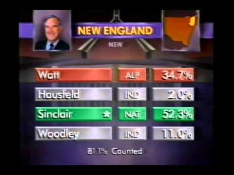 1993 Federal Election Count