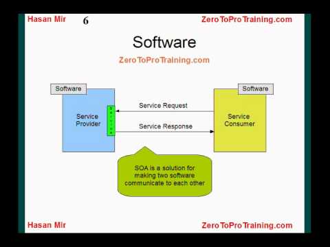 Introduction to Service Oriented Architecture - SOA