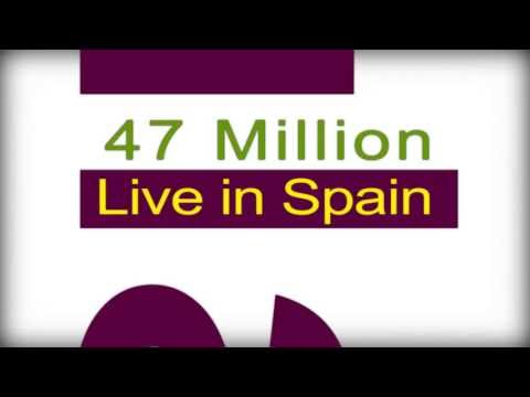 Did you know? -  Spain  - BusinessCulture.org