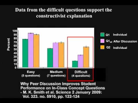 Clickers in the Classroom:  The Research.  Do clickers help students learn?