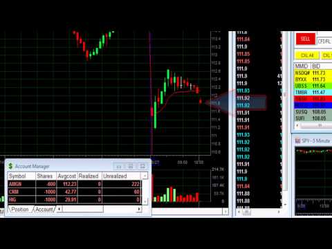 Learn Day Trading -- Shorting  CRM, HIG, AMGN, SINA -- Meir Barak