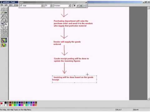 SAP Overview Of Purchasing Process