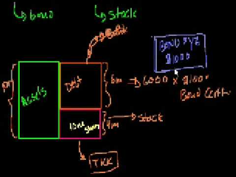 Bonds vs. Stocks