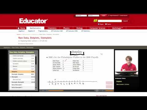 AP Statistics: Raw Data, Dotplots, Stemplots