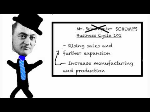 Business Cycle Rap (Teach Me How To Dougie Parody)