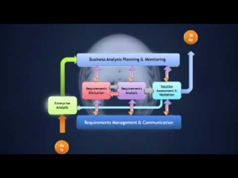 Introduction to Business Analysis