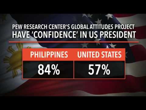 Filipinos like the US even more than Americans -- Pew Research