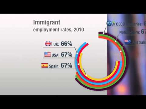 Changing world of migration