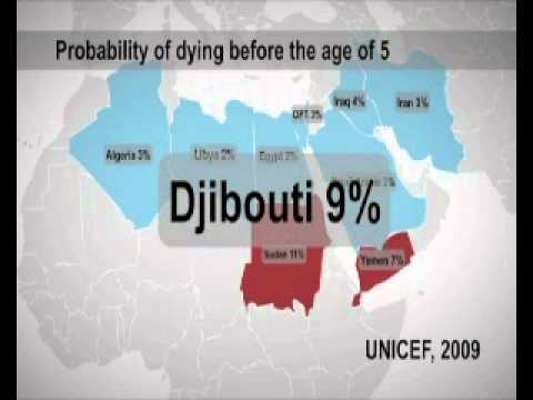 Child Mortality in MENA - En