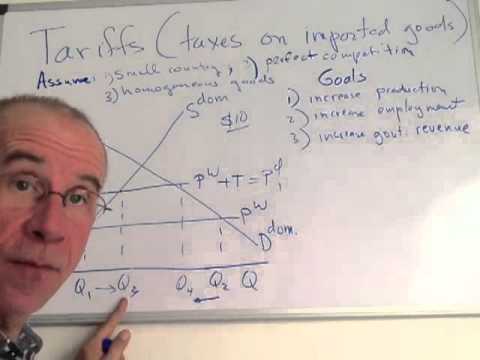 Basic tariff analysis