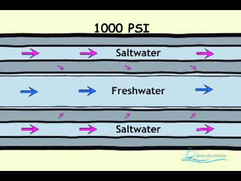 How Desalination Works