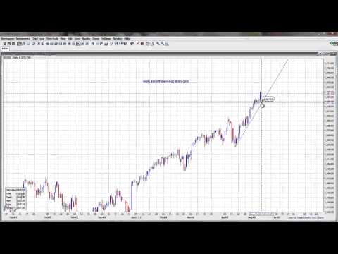 Standard and Poor 500 Technical Analysis-15th May 2013