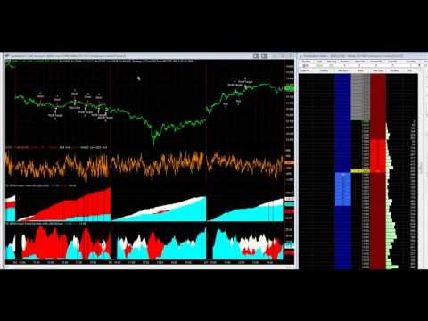 How to Day Trade the Nikkei 225 Futures