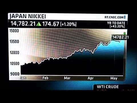 Nikkei 225 | Update on the Japanese stock market