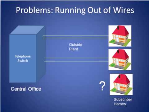 Telecommunications Network Evolution Tutorial