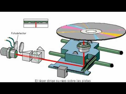 Los discos compactos Encarta