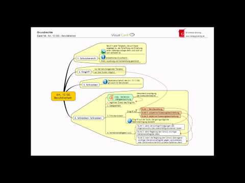 Zulässigkeit einer VerfassungsBeschwerbe (VB) - Grundrechte #1 - Jura zum Hören