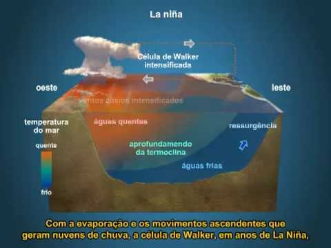 El Niño, La Niña