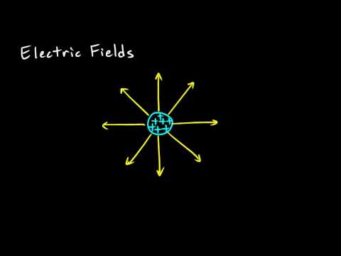 Physical Science 6.7a - Magnetic Fields