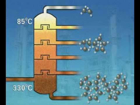 GCSE Science Revision - Fractional Distillation