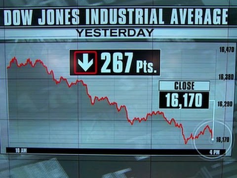 Triple-digit losses for Dow Jones and NASDAQ