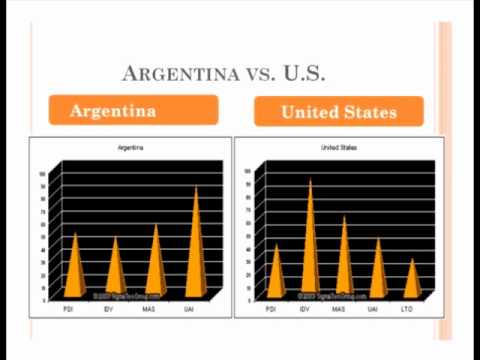 How to Conduct Business in Argentina