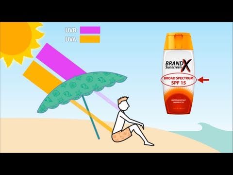 How Sunscreen Works