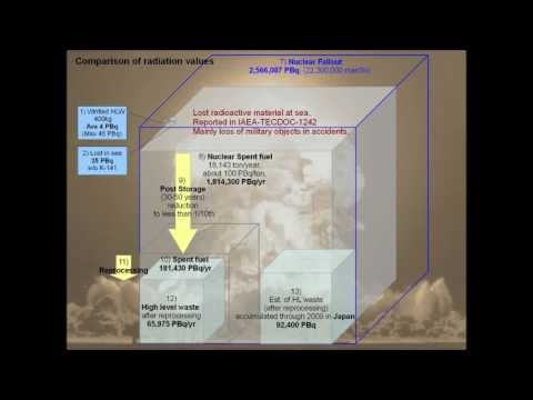 Comparison of Radiation - Fallout, Discharge, Waste