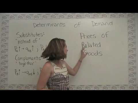 The Determinants of Demand