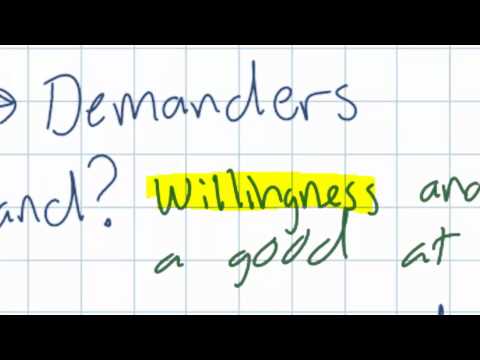 The Law of Demand - HD