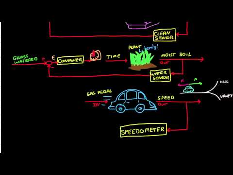 Control Systems Lectures - Closed Loop Control