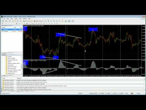 การใช้ MACD ทำกำไรในตลาด Forex