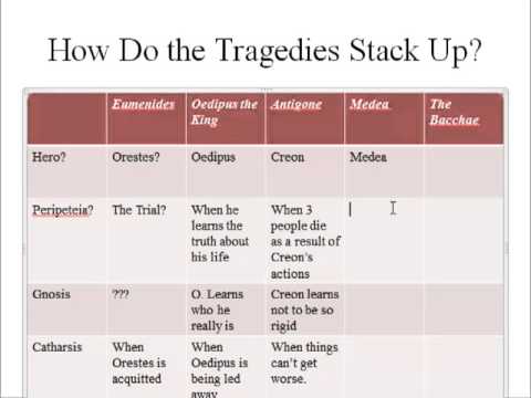 31) A Comparison of the Tragedies of Aeschylus Sophocles and Euripides