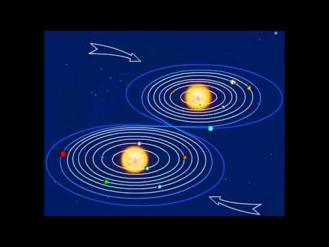 Again! Axis Shift Patterns Point to June 14, 2014!