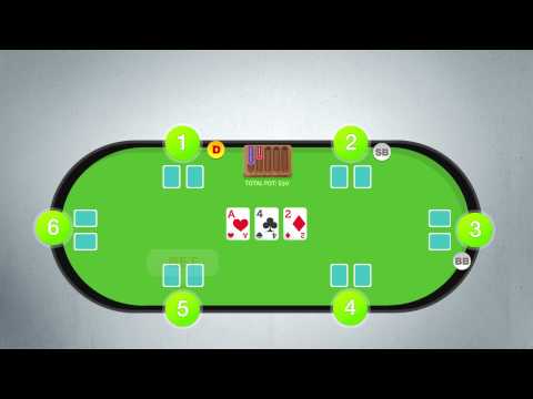 How to Play Poker - Texas Hold'em Rules Made Easy