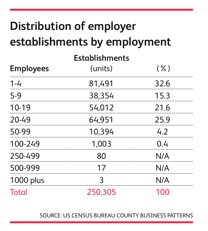 Source: (http://virtualbutterfly.files.wordpress.com/2010/04/72221-fast-food-restaurants-in-the-us-industry-report.pdf)