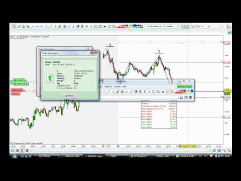 Live Trading nach Markttechnik - EUR/USD Daytrading