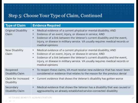 Veterans and the Fully Developed Claims (FDC) Program