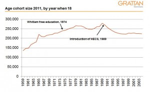 age cohort