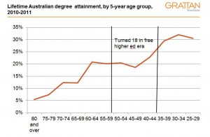 attainment L&W