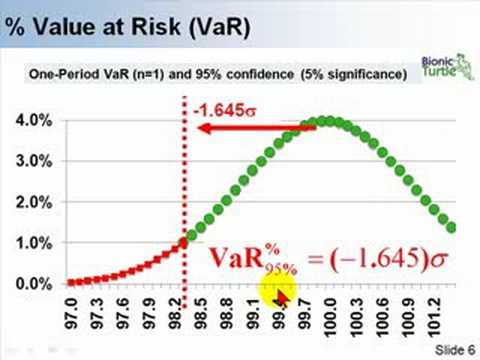 Three approaches to value at risk (VaR)