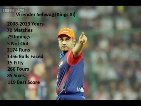 Top 10 batsman in IPL 2014